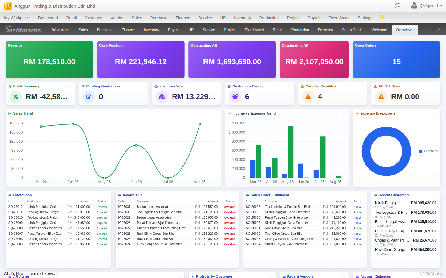 Cloudby dashboard Overview sheet in View mode, showing KPI tiles, charts and detail tables across every subscribed module