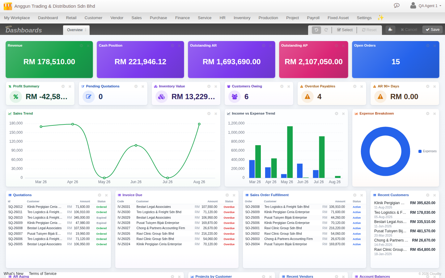 The dashboard in Edit mode, with the edit toolbar showing Undo, Redo, Select, Reset, Add widget, Cancel and Save
