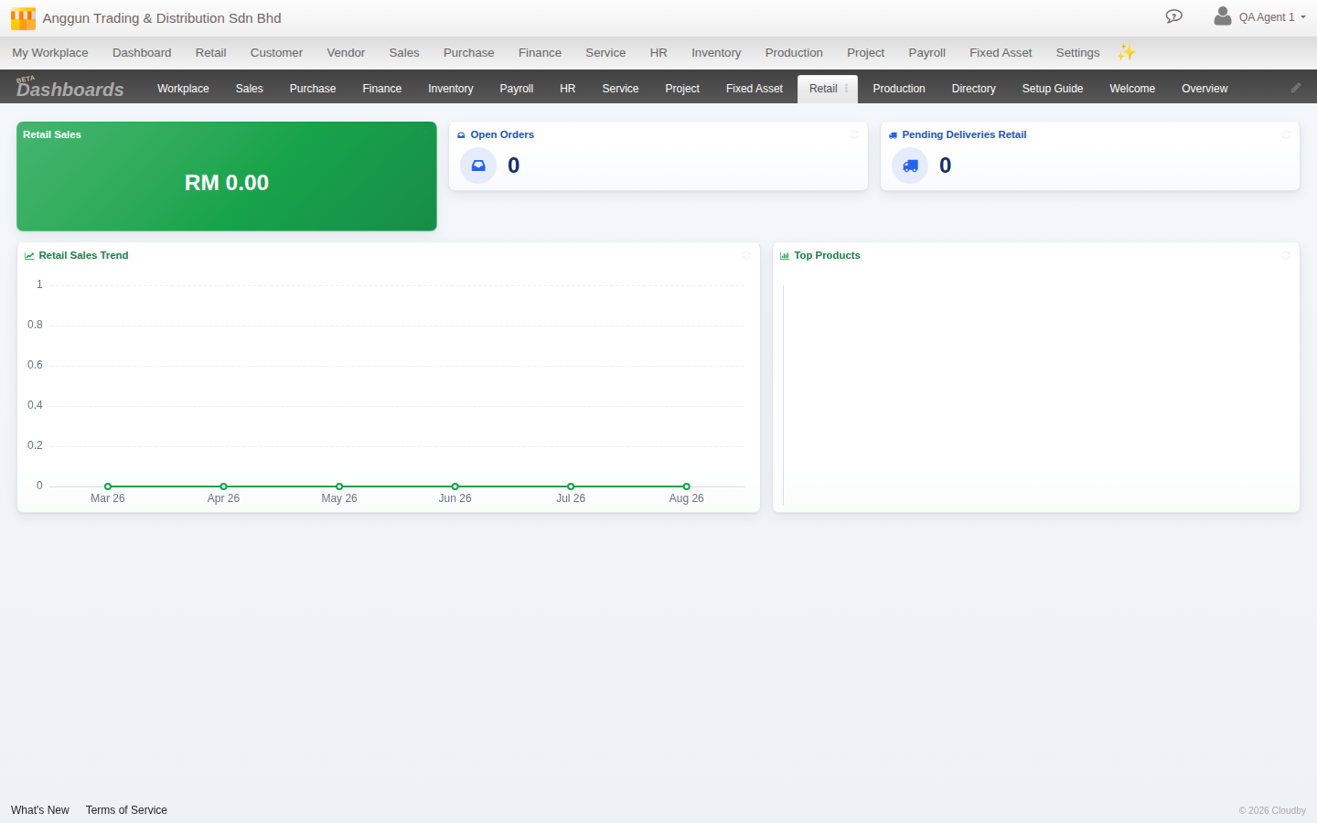 The Retail system sheet, with its own default set of widgets different from the Overview sheet