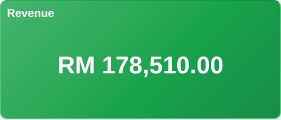 A Large headline tile: Revenue, centred number, no icon, dark background