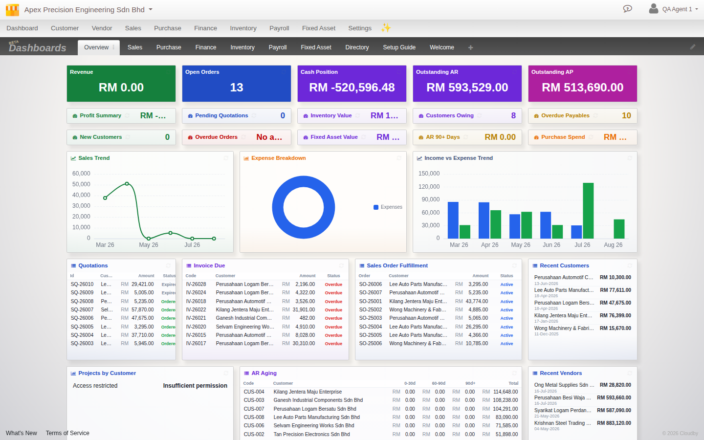 The Cloudby dashboard overview: Revenue, Cash Position, Outstanding AR and AP tiles, trend charts, and an AR Aging widget broken into 30/60/90/120-day buckets