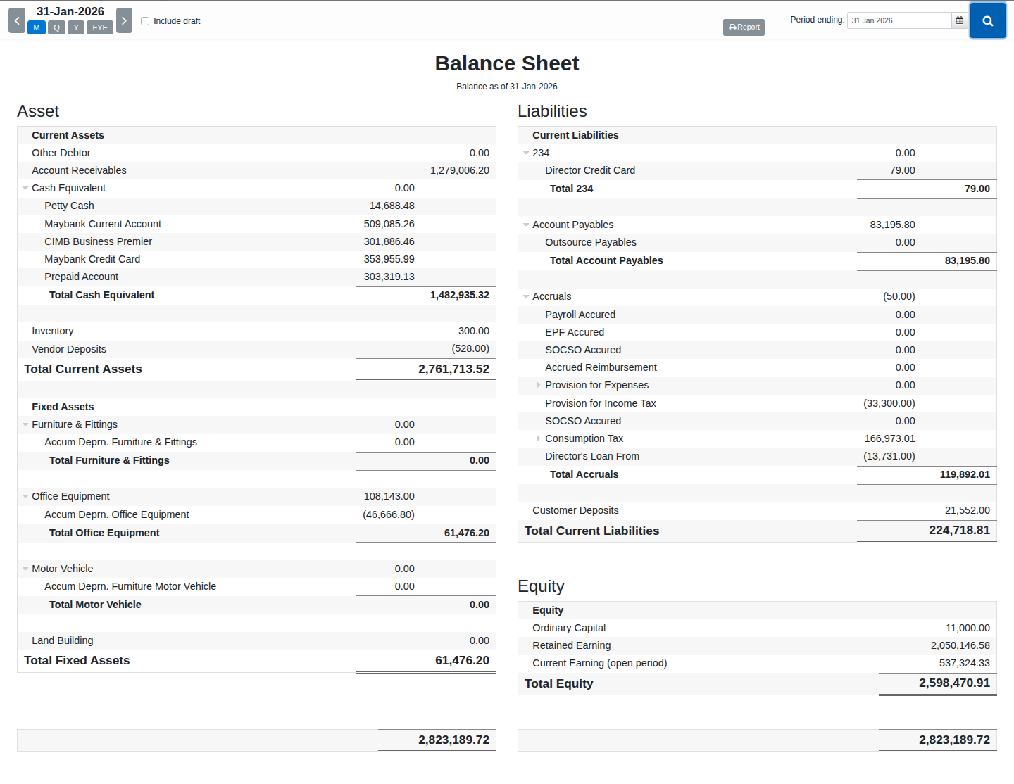 Balance Sheet showing Asset, Liabilities and Equity as of a chosen date