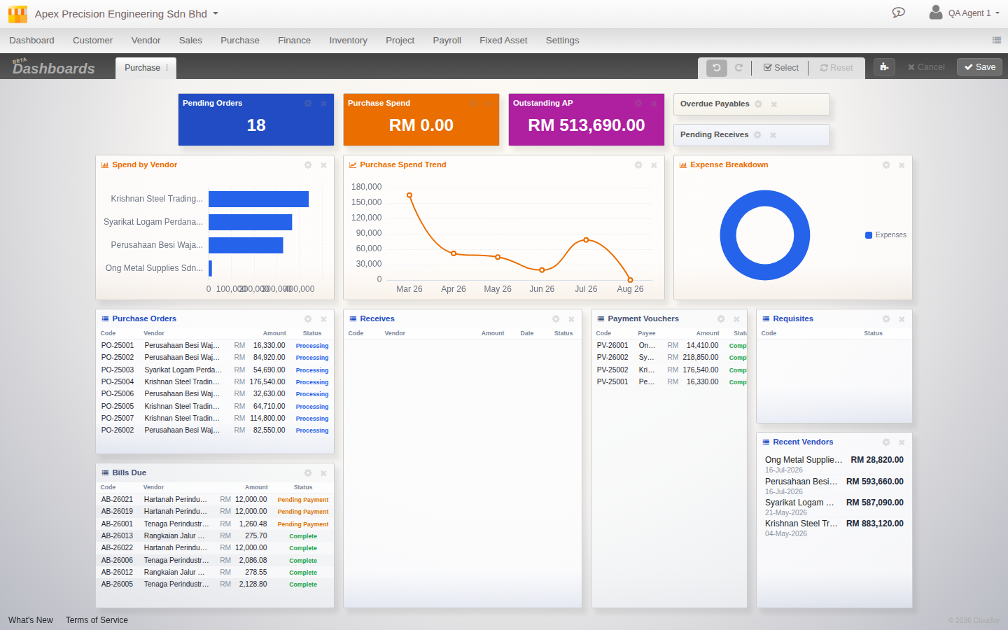 Dashboard in Edit mode, with a gear and remove icon on every widget and Undo, Redo, Select, Reset, Add widget, Cancel and Save in the toolbar