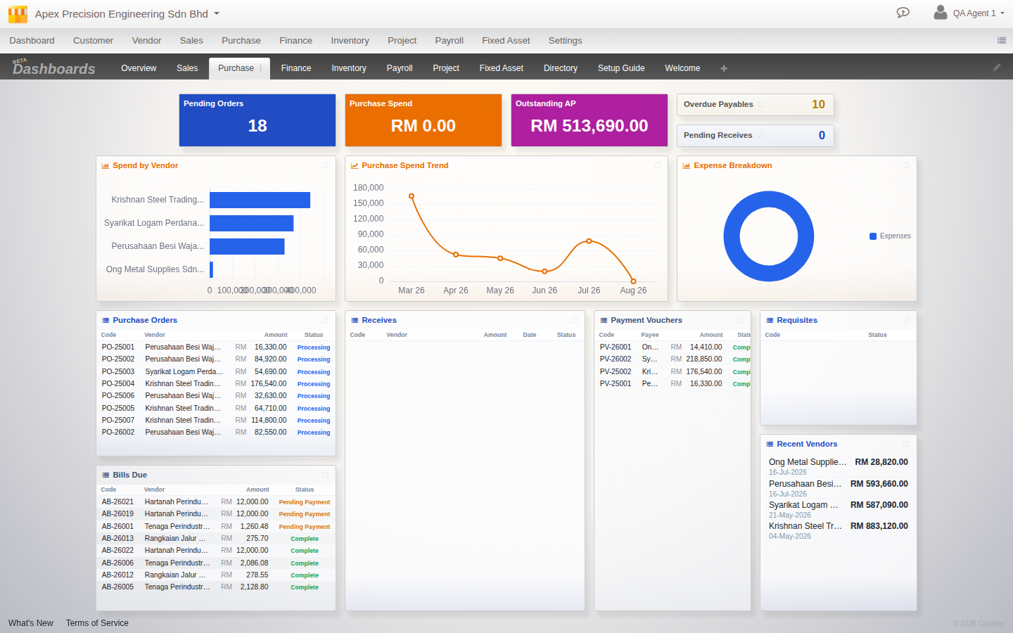 A real Cloudby dashboard sheet, with KPI tiles, charts and detail tables, and the sheet tabs along the top