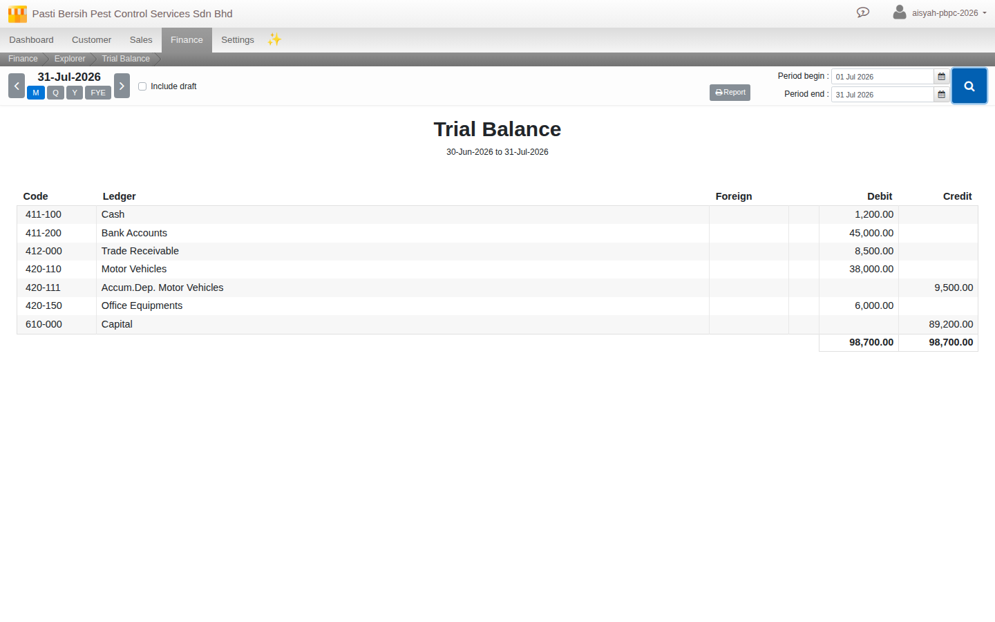 Trial Balance report for the cutover period showing every opening-balance account with matching Debit and Credit totals