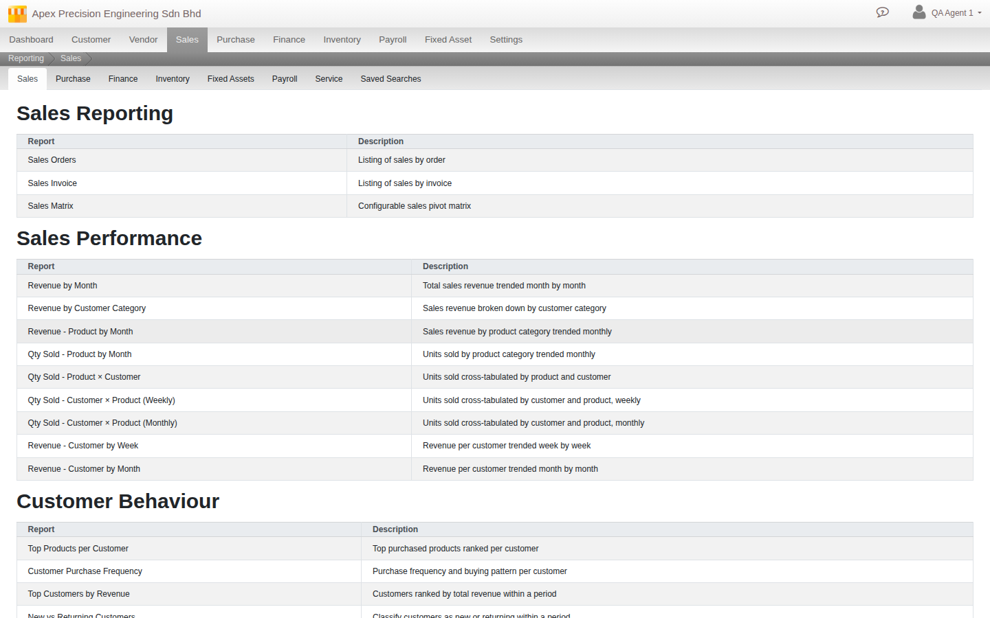 The Sales tab on the Reporting screen, reports grouped into Sales Reporting, Sales Performance and Customer Behaviour