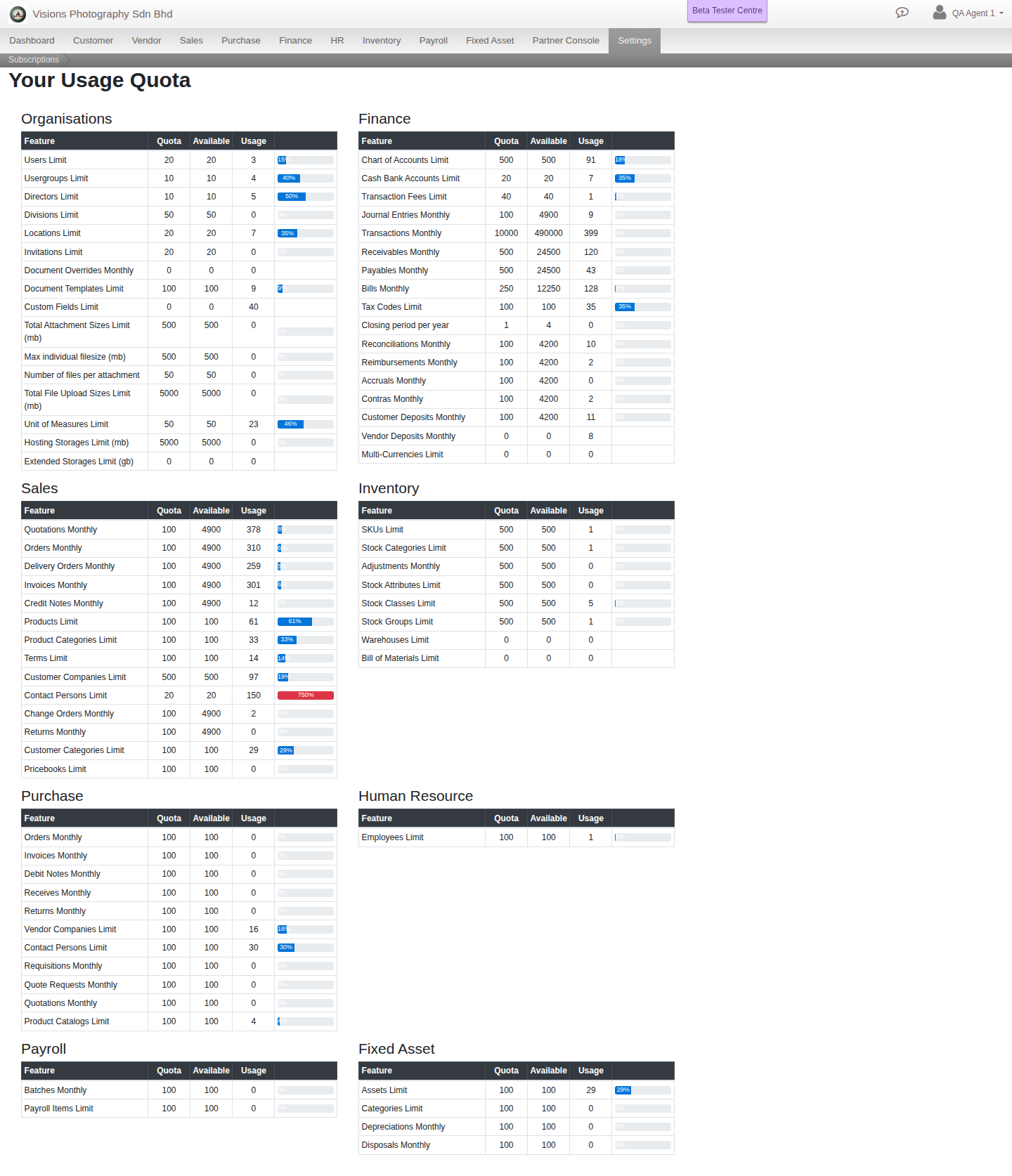The Usage Quota screen, grouping every quota'd feature by module with its Quota, Available and Usage columns