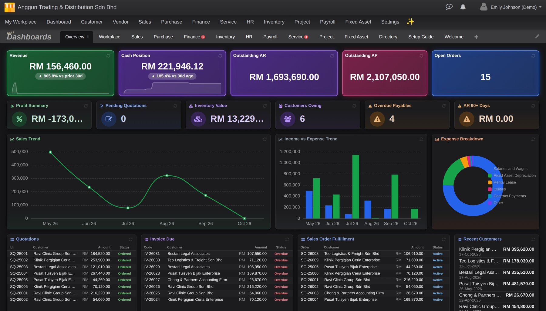 Cloudby Overview dashboard in dark mode with glowing KPI tiles, charts and lists
